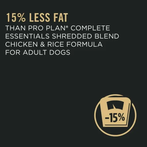 Online Purina Pro Plan Adult Weight Management Shredded Blend Chicken & Rice Formula Dry Dog Food
