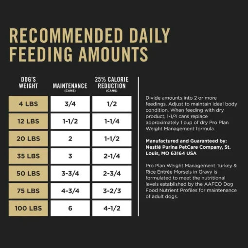 Online Purina Pro Plan Adult Weight Management Turkey & Rice Entree Morsels in Gravy Wet Dog Food