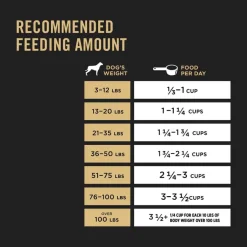 Discount Purina Pro Plan All Ages Sport Performance 30/20 Salmon & Rice Formula Dry Dog Food