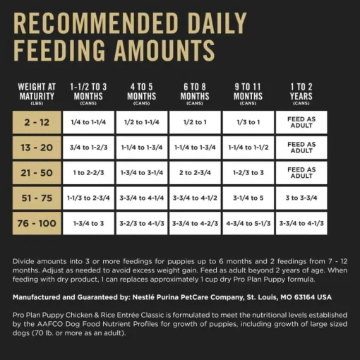 Online Purina Pro Plan Puppy Chicken & Rice Entree Wet Dog Food