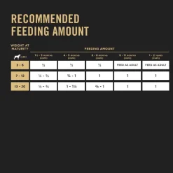 Best Purina Pro Plan Puppy Toy Breed Chicken & Rice Formula Dry Dog Food