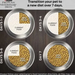 Clearance Purina Pro Plan Veterinary Diets NF Kidney Function Early Care Feline Formula Adult Dry Cat Food