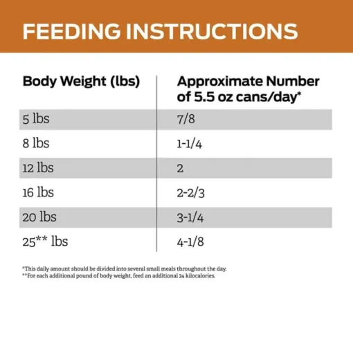 Discount Purina Pro Plan Veterinary Diets NF Kidney Function Early Care Feline Formula Adult Wet Cat Food