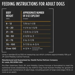 New Purina Pro Plan Veterinary Diets JM Joint Mobility Canine Formula Dry Dog Food