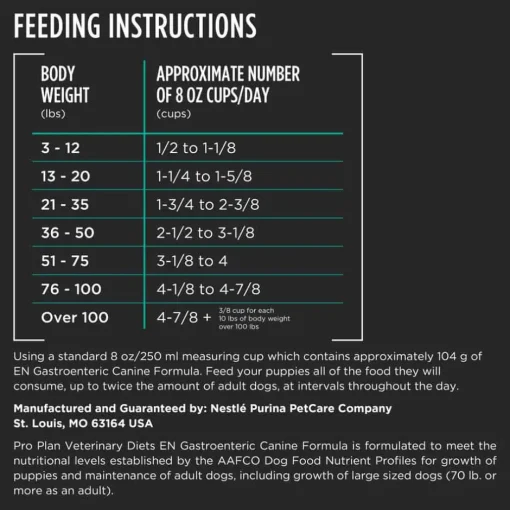 Discount Purina Pro Plan Veterinary Diets EN Gastroenteric Canine Formula Dry Dog Food