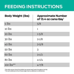 Fashion Purina Pro Plan Veterinary Diets EN Gastroenteric Low Fat Canine Formula Wet Dog Food