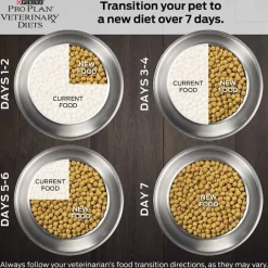 New Purina Pro Plan Veterinary Diets EN Gastroenteric Naturals Canine Formula Wet Dog Food