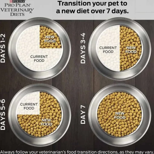 New Purina Pro Plan Veterinary Diets EN Gastroenteric Naturals Canine Formula Wet Dog Food