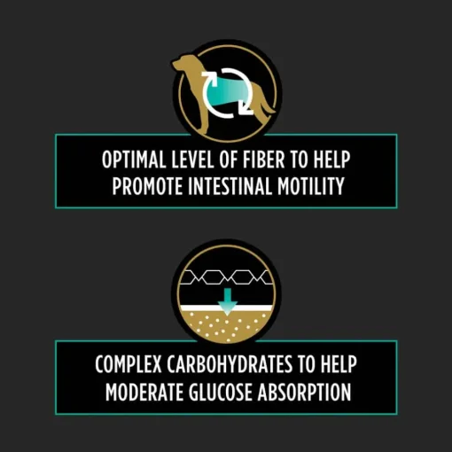 Clearance Purina Pro Plan Veterinary Diets EN Gastroenteric Fiber Balance Canine Formula Dry Dog Food