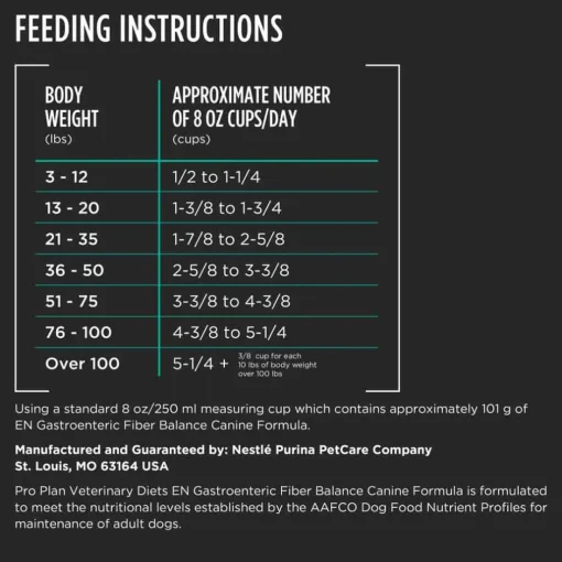 Clearance Purina Pro Plan Veterinary Diets EN Gastroenteric Fiber Balance Canine Formula Dry Dog Food