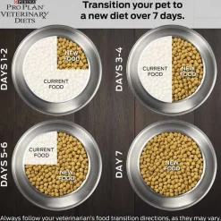 Hot Purina Pro Plan Veterinary Diets OM Overweight Management Canine Formula Dry Dog Food
