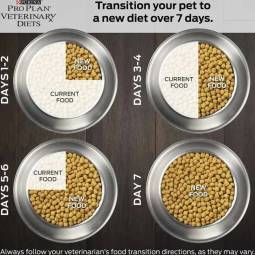 Hot Purina Pro Plan Veterinary Diets OM Overweight Management Canine Formula Dry Dog Food