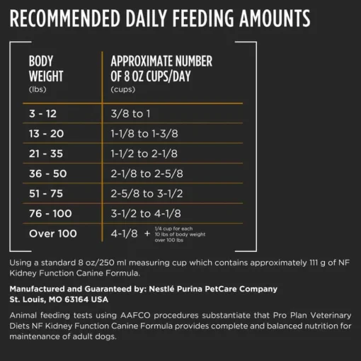 Discount Purina Pro Plan Veterinary Diets NF Kidney Function Canine Formula Dry Dog Food