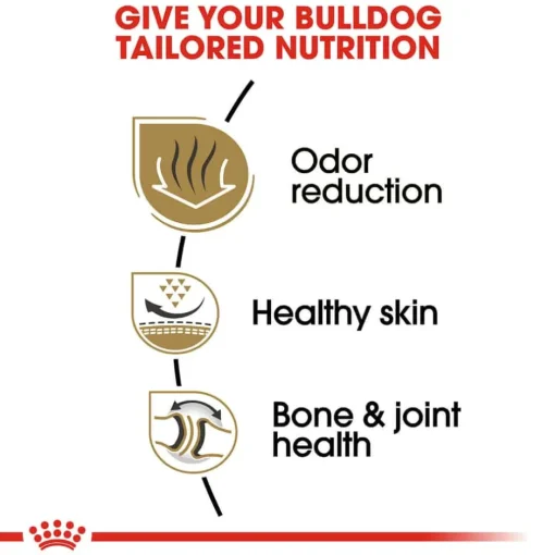 Clearance Royal Canin Breed Health Nutrition Bulldog Adult Dry Dog Food