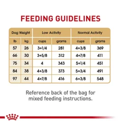 Online Royal Canin Breed Health Nutrition German Shepherd Adult Dry Dog Food