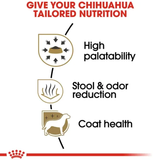 Online Royal Canin Breed Health Nutrition Chihuahua Adult Dry Dog Food