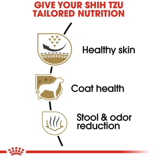 Clearance Royal Canin Breed Health Nutrition Shih Tzu Adult Dry Dog Food