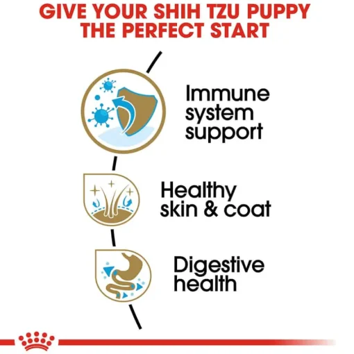 Online Royal Canin Breed Health Nutrition Shih Tzu Puppy Dry Dog Food