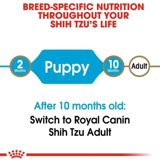 Online Royal Canin Breed Health Nutrition Shih Tzu Puppy Dry Dog Food