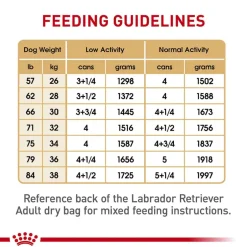 Hot Royal Canin Breed Health Nutrition Labrador Retriever Adult Loaf in Sauce Wet Dog Food
