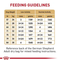 Outlet Royal Canin Breed Health Nutrition German Shepherd Adult Loaf in Sauce Wet Dog Food