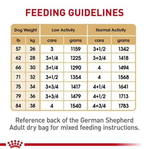Outlet Royal Canin Breed Health Nutrition German Shepherd Adult Loaf in Sauce Wet Dog Food