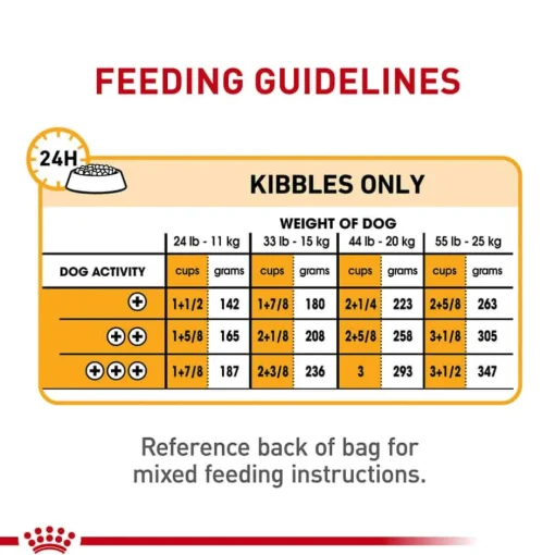 Online Royal Canin Canine Care Nutrition Medium Breed Sensitive Skin Care Adult Dry Dog Food