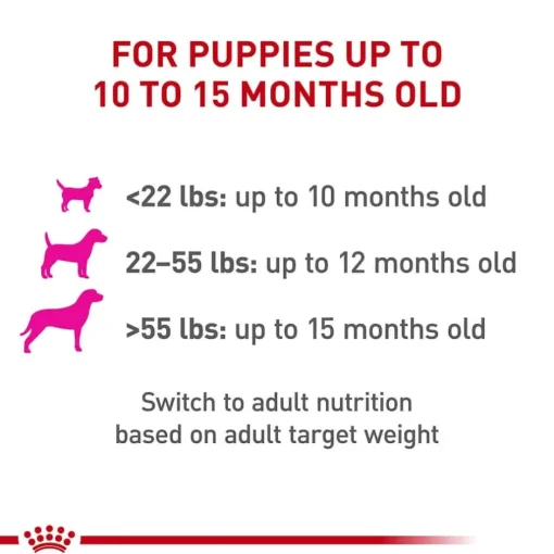 Discount Royal Canin Canine Health Nutrition Puppy Wet Dog Food
