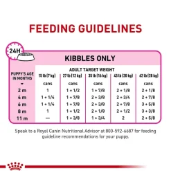 Discount Royal Canin Canine Health Nutrition Puppy Wet Dog Food