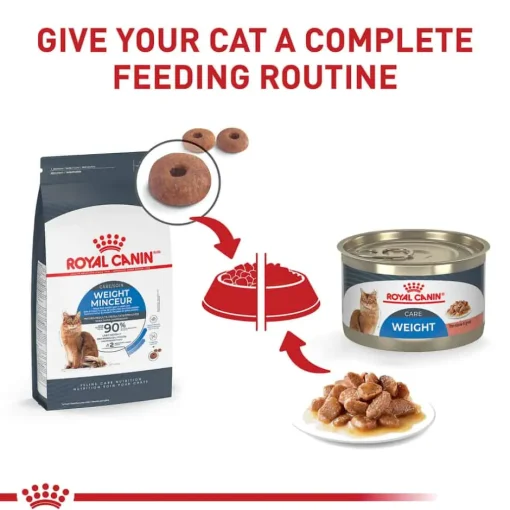 Discount Royal Canin Feline Care Nutrition Weight Care Thin Slices In Gravy Adult Wet Cat Food