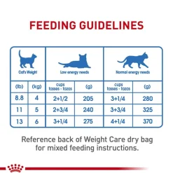 Discount Royal Canin Feline Care Nutrition Weight Care Thin Slices In Gravy Adult Wet Cat Food