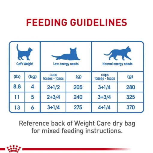 Discount Royal Canin Feline Care Nutrition Weight Care Thin Slices In Gravy Adult Wet Cat Food