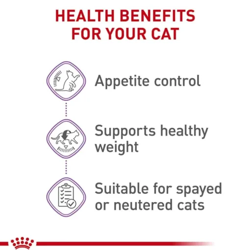 Online Royal Canin Feline Care Nutrition Appetite Control Care Thin Slices in Gravy Adult Wet Cat Food