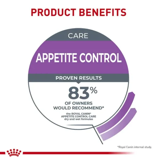 Online Royal Canin Feline Care Nutrition Appetite Control Care Thin Slices in Gravy Adult Wet Cat Food
