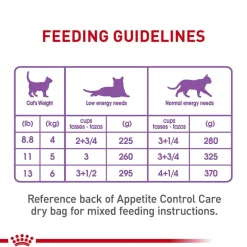 Online Royal Canin Feline Care Nutrition Appetite Control Care Thin Slices in Gravy Adult Wet Cat Food