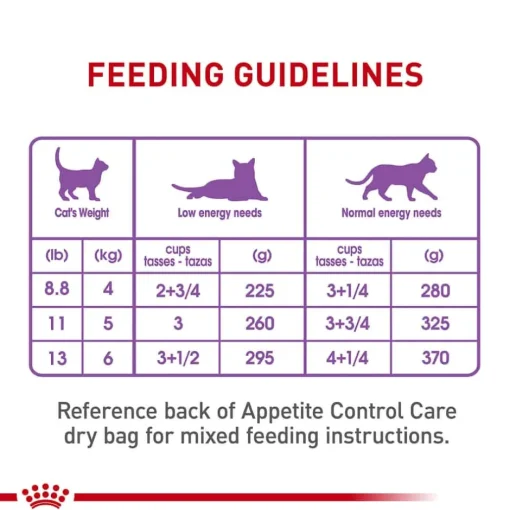 Online Royal Canin Feline Care Nutrition Appetite Control Care Thin Slices in Gravy Adult Wet Cat Food