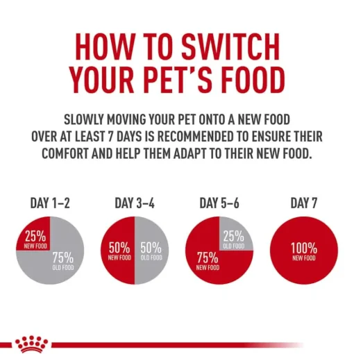 Online Royal Canin Feline Care Nutrition Hairball Care Adult Dry Cat Food