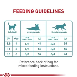 Online Royal Canin Feline Care Nutrition Hairball Care Adult Dry Cat Food