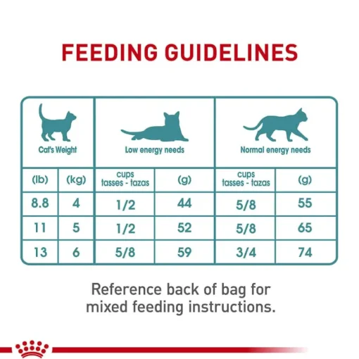 Online Royal Canin Feline Care Nutrition Hairball Care Adult Dry Cat Food