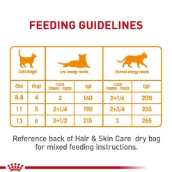 Discount Royal Canin Feline Care Nutrition Hair & Skin Care Thin Slices In Gravy Adult Wet Cat Food