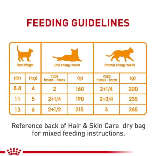 Discount Royal Canin Feline Care Nutrition Hair & Skin Care Thin Slices In Gravy Adult Wet Cat Food