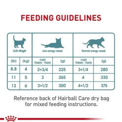 Online Royal Canin Feline Care Nutrition Hairball Care Thin Slices In Gravy Adult Wet Cat Food