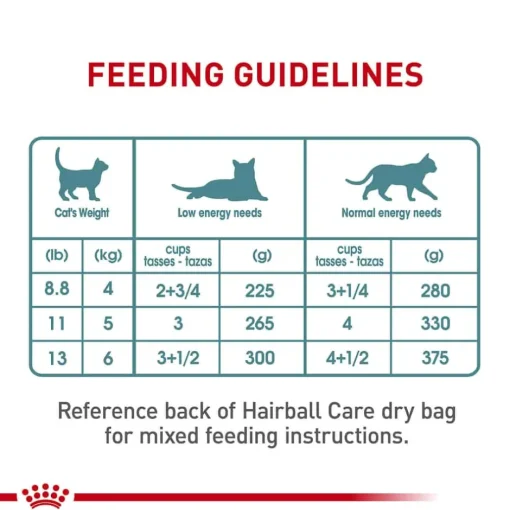 Online Royal Canin Feline Care Nutrition Hairball Care Thin Slices In Gravy Adult Wet Cat Food