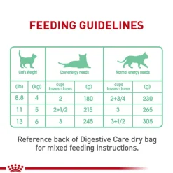 Clearance Royal Canin Feline Care Nutrition Digestive Care Loaf In Sauce Adult Wet Cat Food
