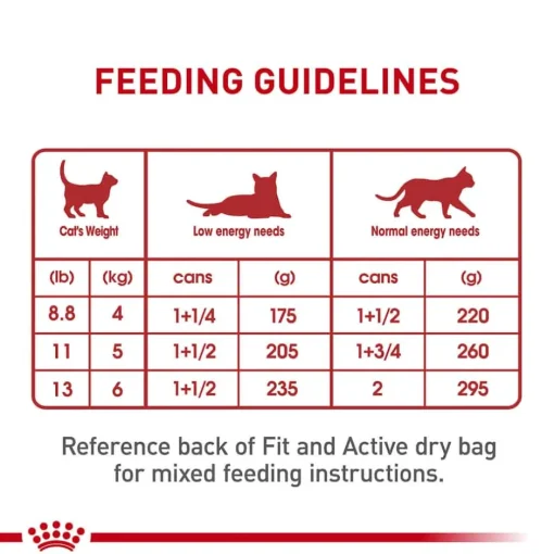 Online Royal Canin Feline Health Nutrition Instinctive Loaf In Sauce Adult Wet Cat Food