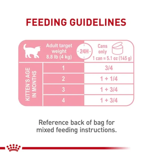 Online Royal Canin Feline Health Nutrition Mother & Babycat Ultra Soft Mousse in Sauce Wet Cat Food