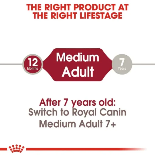Hot Royal Canin Size Health Nutrition Medium Breed Adult Dry Dog Food