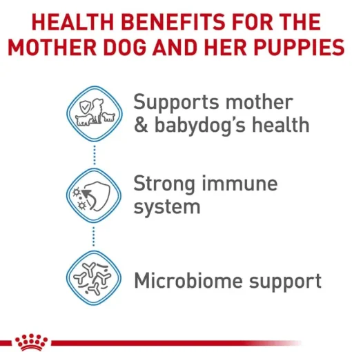 New Royal Canin Size Health Nutrition Small Breed Starter Mother & Babydog Dry Puppy Food
