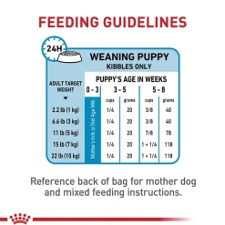 New Royal Canin Size Health Nutrition Small Breed Starter Mother & Babydog Dry Puppy Food