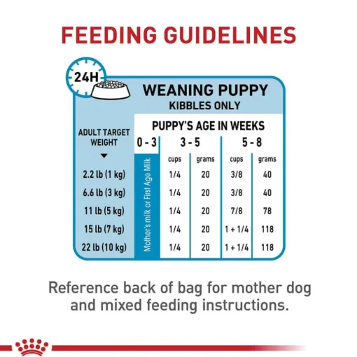 New Royal Canin Size Health Nutrition Small Breed Starter Mother & Babydog Dry Puppy Food